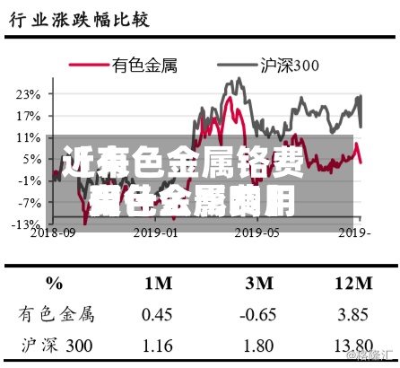 近来
【有色金属铬费用
有色金属费用
受什么影响】-第2张图片