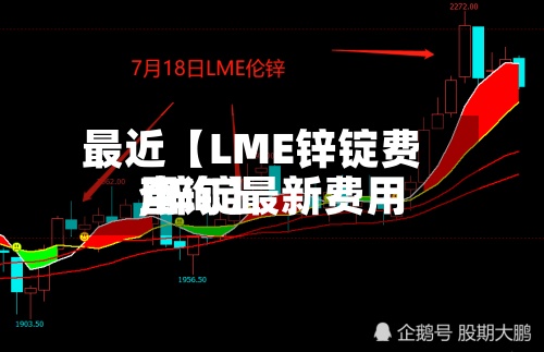 最近【LME锌锭费用,锌锭最新费用查询】-第2张图片