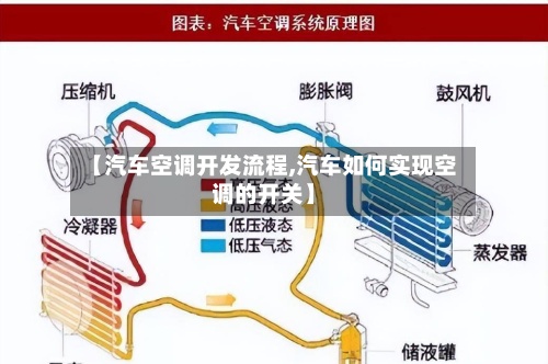 【汽车空调开发流程,汽车如何实现空调的开关】-第2张图片