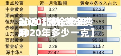 最近【黄金费用
2020涨跌,黄金费用
2020年多少一克】-第2张图片
