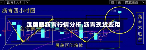 【现货沥青行情分析,沥青现货费用走势图】-第2张图片