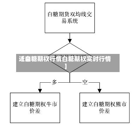 近来【白糖期权行情白糖期权实时行情】-第2张图片