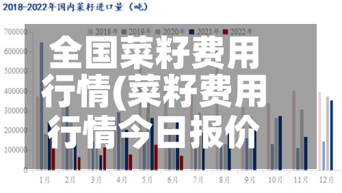 全国菜籽费用
行情(菜籽费用
行情今日报价)-第2张图片