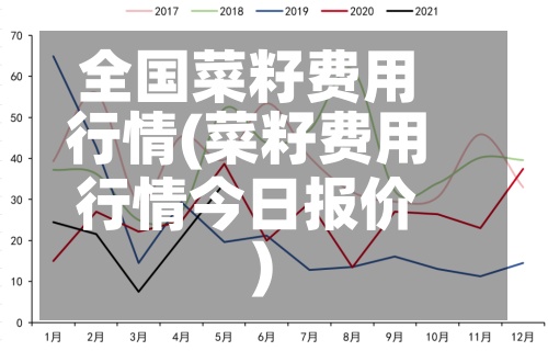 全国菜籽费用行情(菜籽费用行情今日报价)