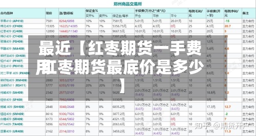最近【红枣期货一手费用,红枣期货最底价是多少】-第3张图片