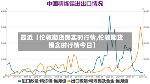 最近【伦敦期货锡实时行情,伦敦期货锡实时行情今日】-第2张图片