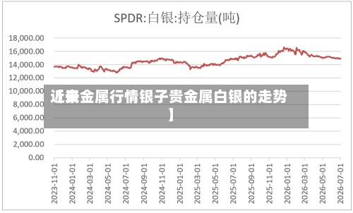 近来
【贵金属行情银子贵金属白银的走势】-第2张图片