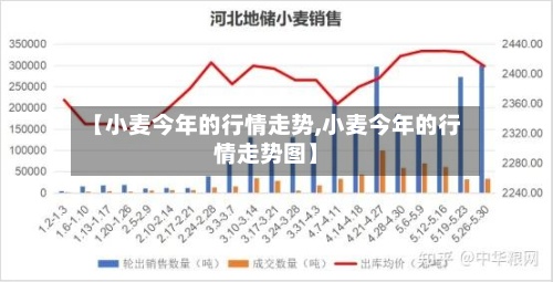【小麦今年的行情走势,小麦今年的行情走势图】