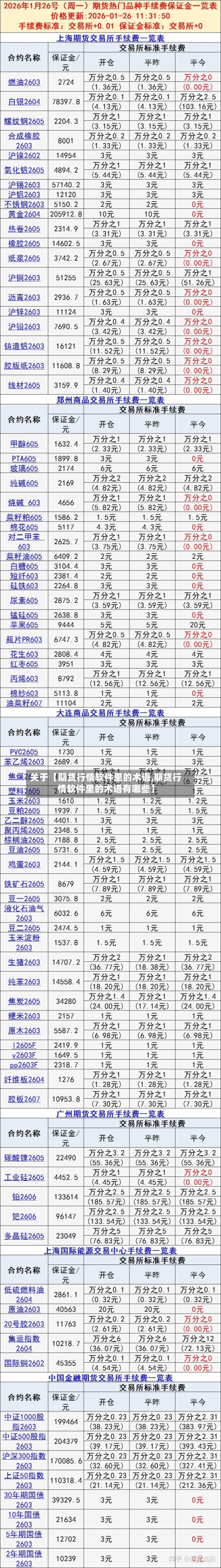 关于【期货行情软件里的术语,期货行情软件里的术语有哪些】-第3张图片