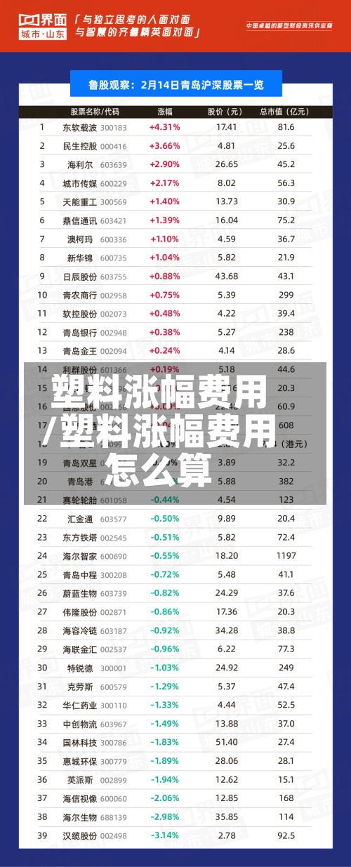 塑料涨幅费用
/塑料涨幅费用
怎么算-第2张图片