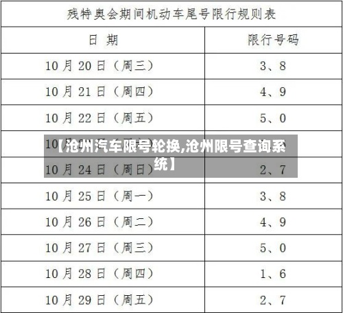 【沧州汽车限号轮换,沧州限号查询系统】-第2张图片
