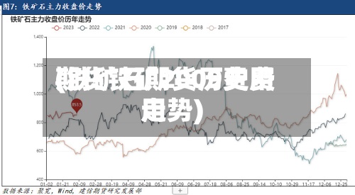 期货铁矿2009费用
(铁矿石期货历史费用
走势)-第2张图片