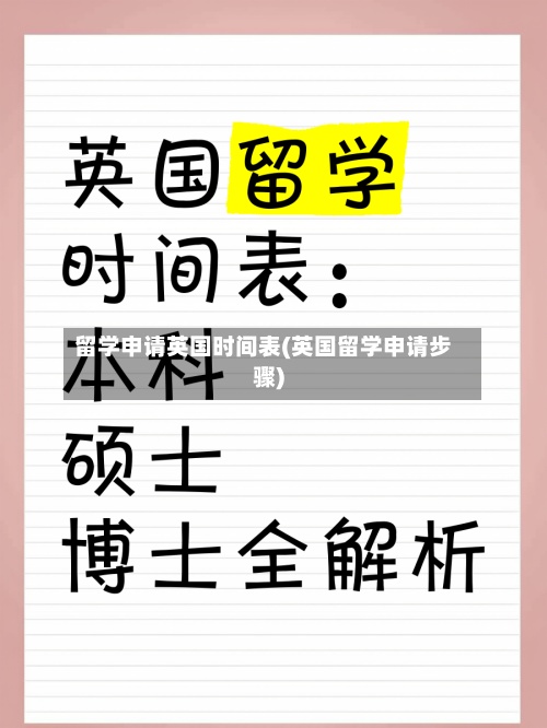 留学申请英国时间表(英国留学申请步骤)-第2张图片