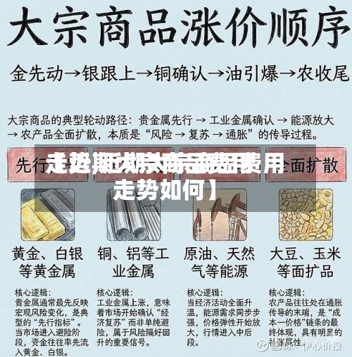 【近期大宗商品费用
走势,近期大宗商品费用
走势如何】-第2张图片