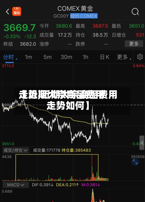 【近期大宗商品费用
走势,近期大宗商品费用
走势如何】-第3张图片
