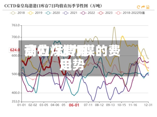 动力煤费用
高位/动力煤的费用
走势-第2张图片