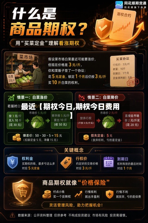 最近【期权今日,期权今日费用】