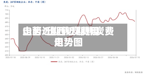 山西近期焦炭费用走势/山西近期焦炭费用走势图