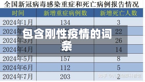 包含刚性疫情的词条-第2张图片