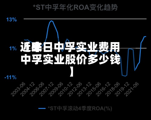 近来【昨日中孚实业费用中孚实业股价多少钱】