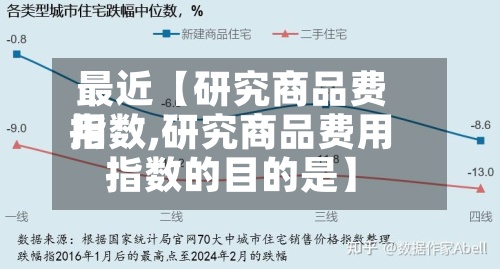 最近【研究商品费用
指数,研究商品费用
指数的目的是】-第2张图片