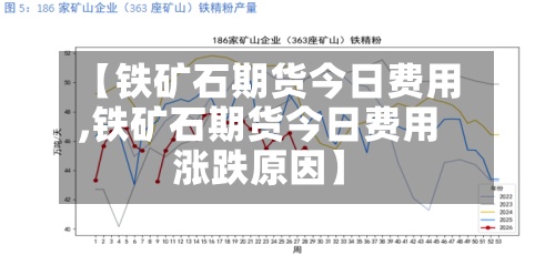 【铁矿石期货今日费用,铁矿石期货今日费用涨跌原因】