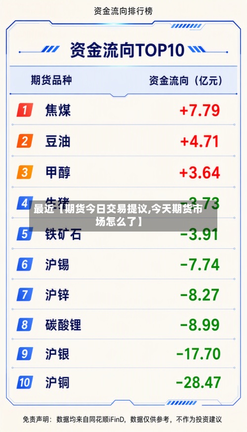 最近【期货今日交易提议,今天期货市场怎么了】