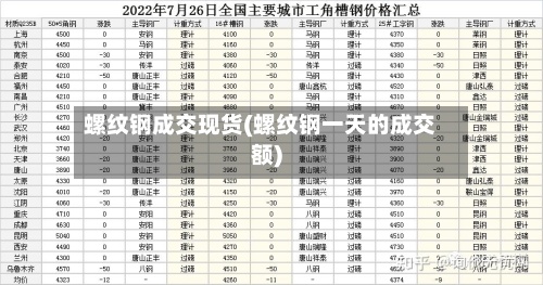 螺纹钢成交现货(螺纹钢一天的成交额)-第3张图片