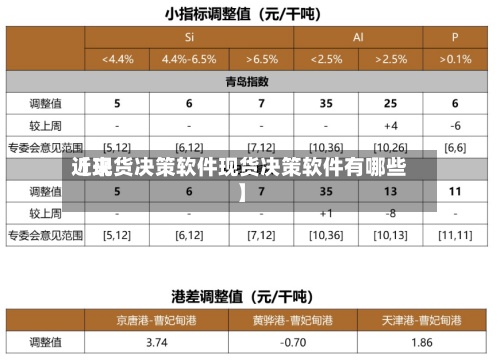 近来【现货决策软件现货决策软件有哪些】