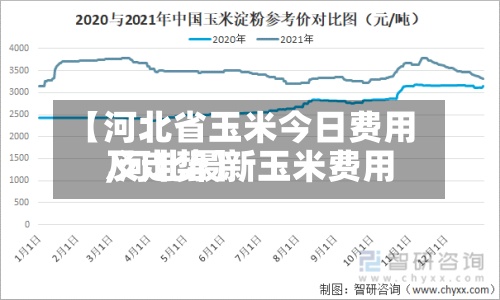 【河北省玉米今日费用,河北最新玉米费用及走势】