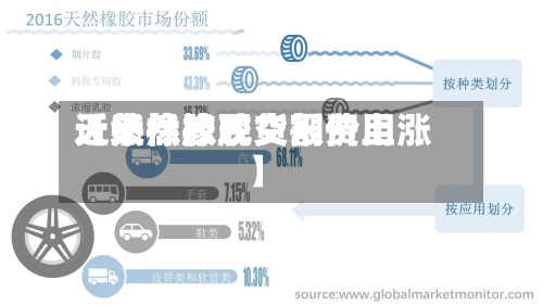 近来【天然橡胶交割费用天然橡胶现货报价上涨】-第2张图片