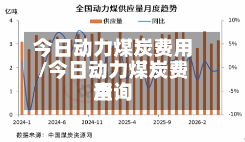 今日动力煤炭费用/今日动力煤炭费用查询-第2张图片