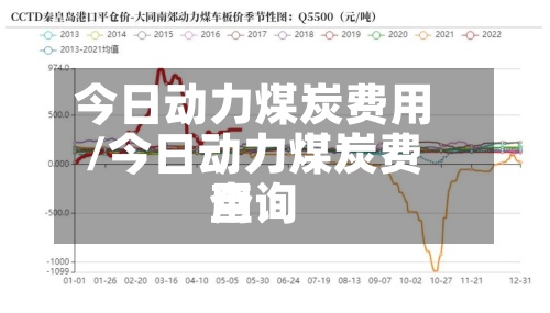 今日动力煤炭费用/今日动力煤炭费用查询-第3张图片