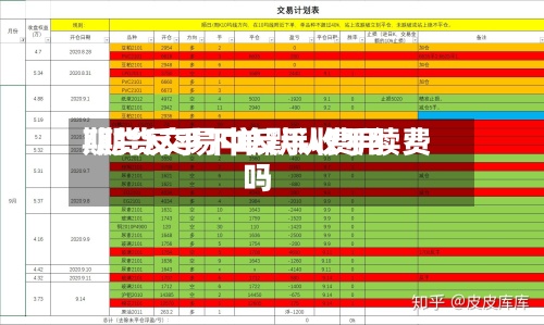 期货反手下单默认费用/期货交易中反手收手续费吗