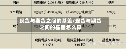 现货与期货之间的基差/现货与期货之间的基差怎么算