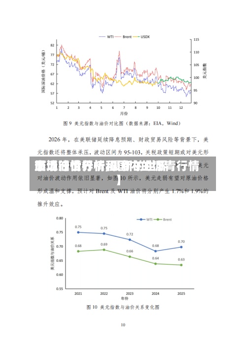 最近【世界沥清行情分析,最新的世界市场油价行情和国内的沥青行情】