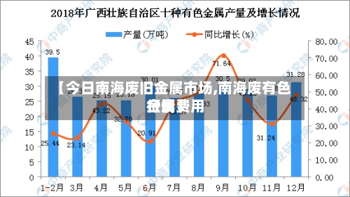 【今日南海废旧金属市场,南海废有色金属费用行情】
