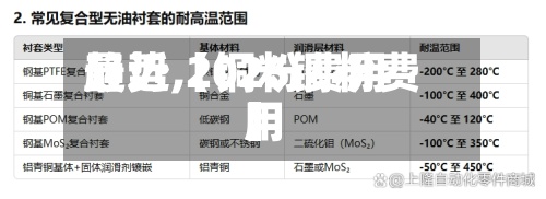 最近【铜粉费用趋势,2025铜粉费用】