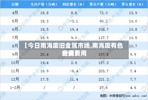 【今日南海废旧金属市场,南海废有色金属费用行情】-第3张图片