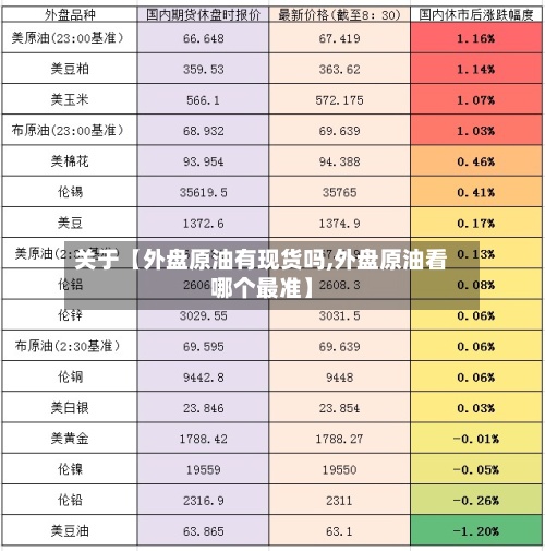 关于【外盘原油有现货吗,外盘原油看哪个最准】