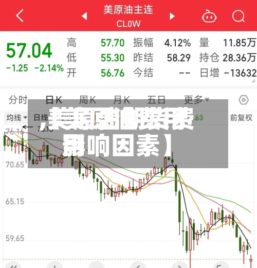 【美原油费用
,美原油期货费用
影响因素】-第2张图片