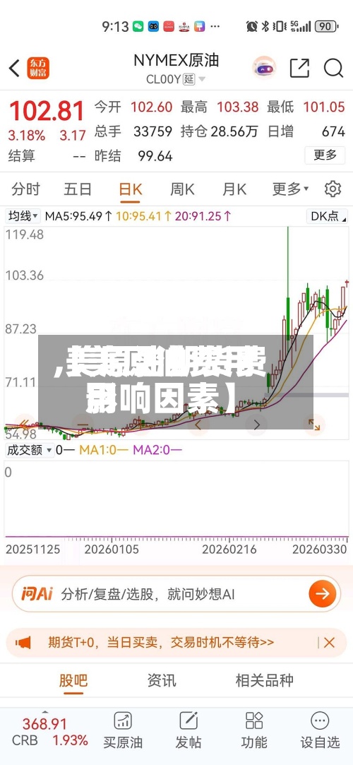 【美原油费用,美原油期货费用影响因素】