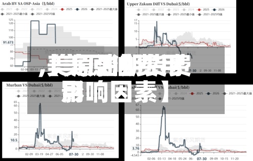 【美原油费用
,美原油期货费用
影响因素】-第3张图片