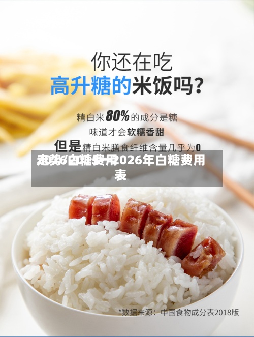 2016白糖费用
走势/2015一2026年白糖费用
表-第3张图片