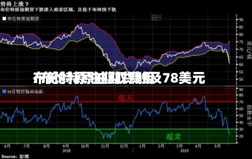 布伦特原油期权费用
/布伦特原油期货触及78美元-第2张图片