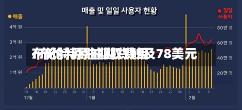 布伦特原油期权费用
/布伦特原油期货触及78美元-第3张图片