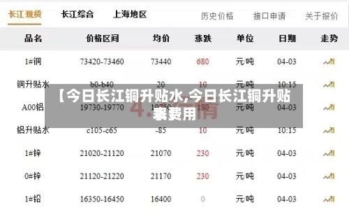 【今日长江铜升贴水,今日长江铜升贴水费用
表】-第2张图片