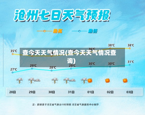 查今天天气情况(查今天天气情况查询)-第2张图片