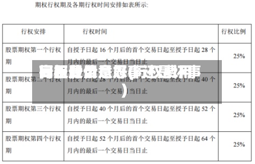 行权费用间距什么意思(行权费用高于股价是好事还是坏事)