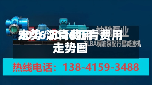 2016沥青费用走势/2026沥青费用走势图